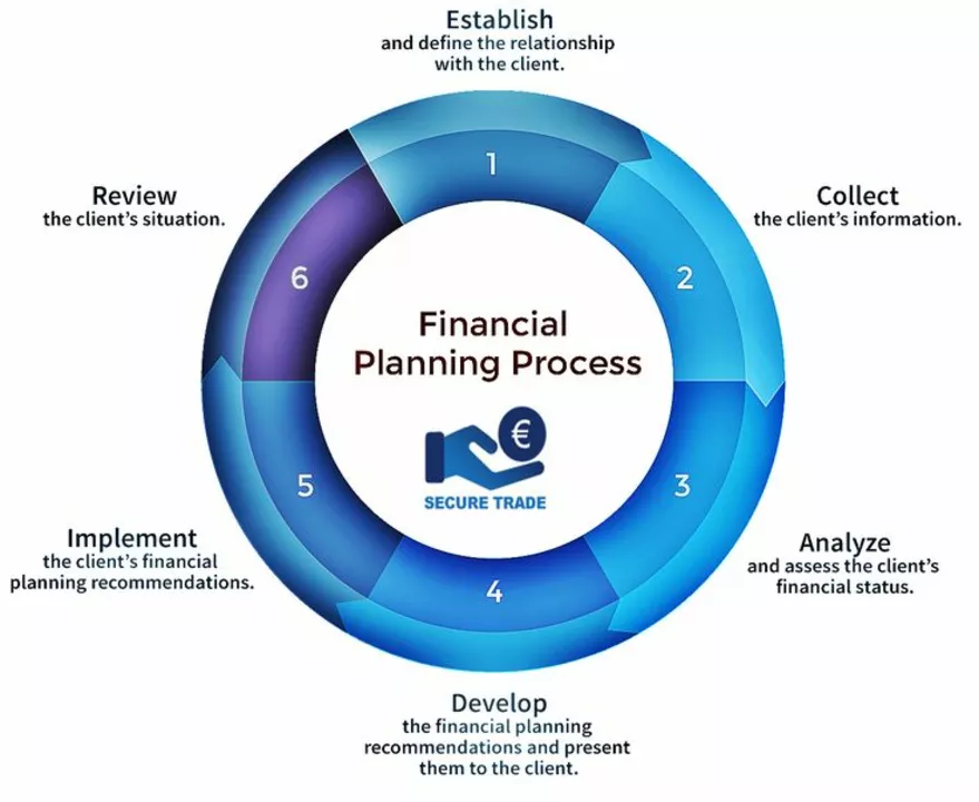 Financial Planning for Individuals with Active Secondary Progressive Disease